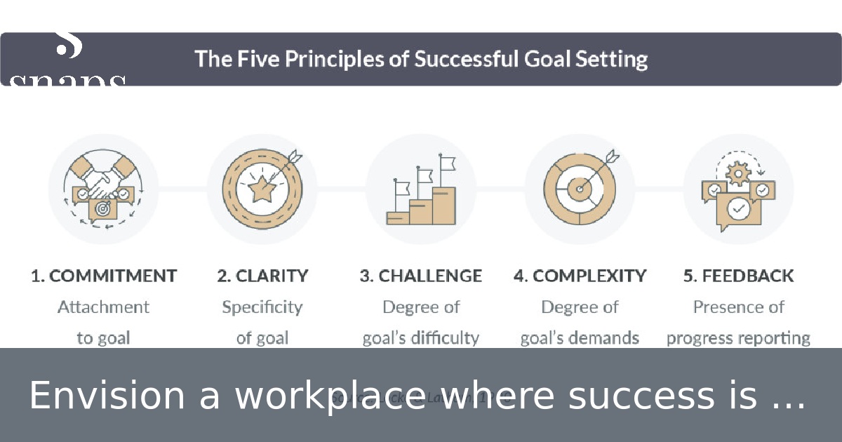 Envision a workplace where success is a major goal