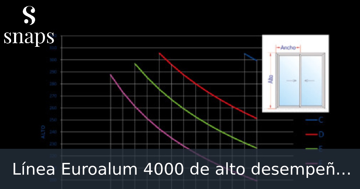 Línea Euroalum 4000 de alto desempeño – Indalum