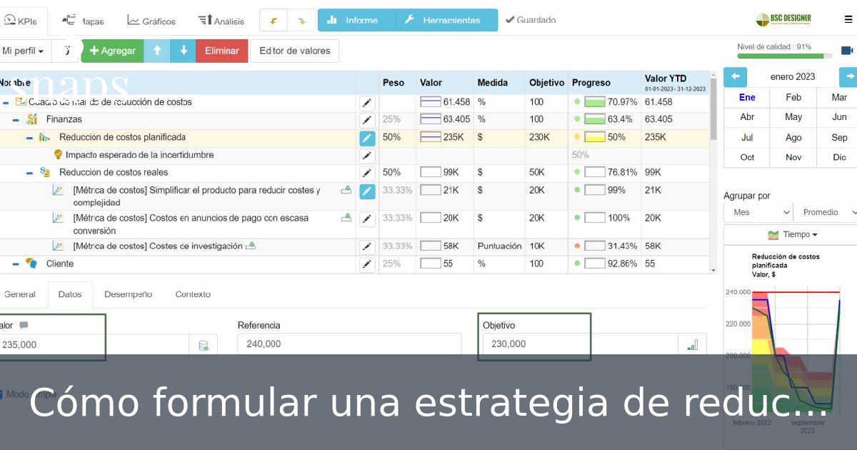 Cómo formular una estrategia de reducción de costes