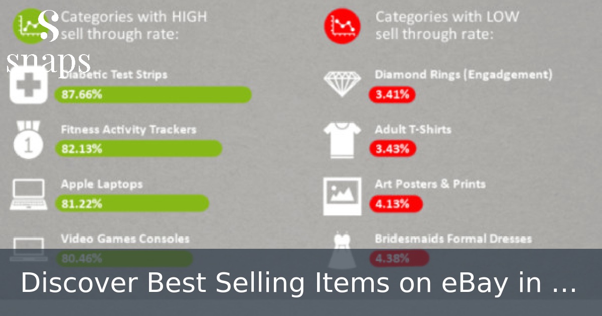 Discover Best Selling Items on eBay in 2024