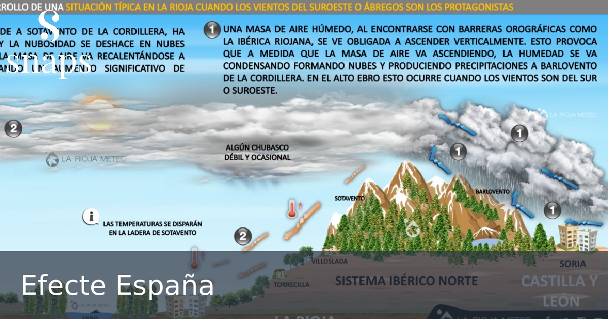 Efecte España